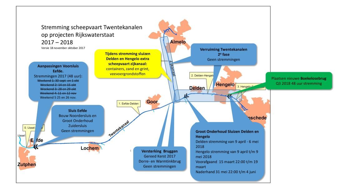 RWS projecten Twentekanalen